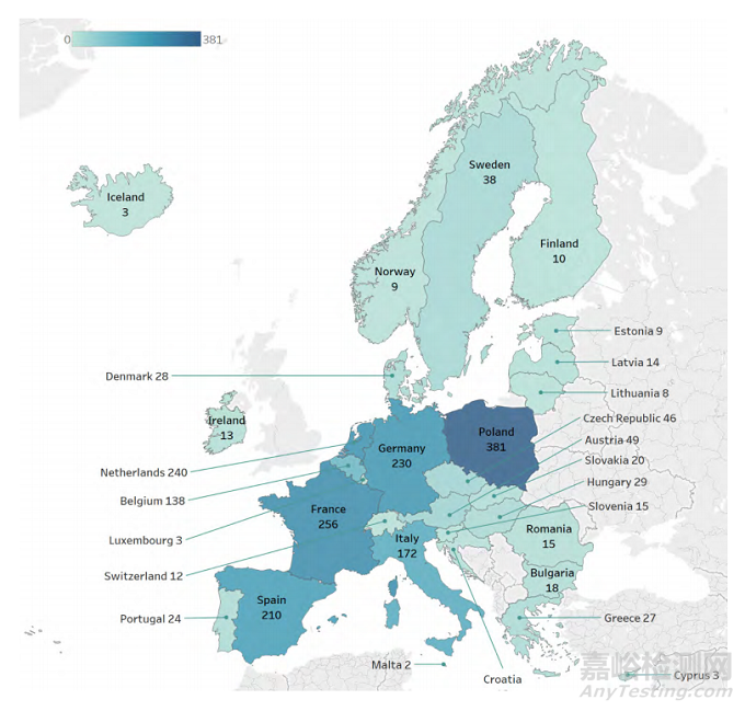 歐盟發(fā)布食品及食品接觸材料的年度抽檢報告，通報量增加一倍！