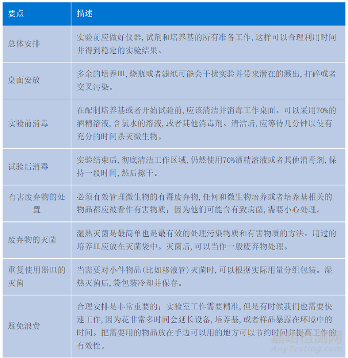 微生物檢測實驗室無菌環(huán)境的維持