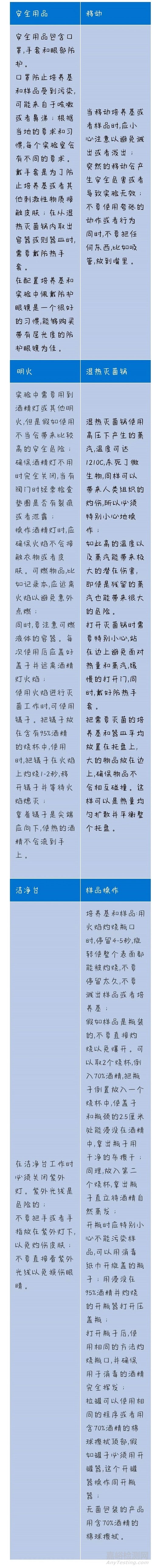 微生物檢測實驗室無菌環(huán)境的維持