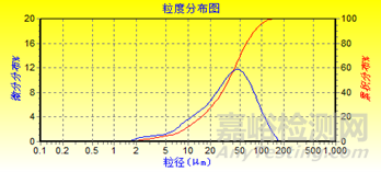 淺談乳糖在固體制劑中的作用