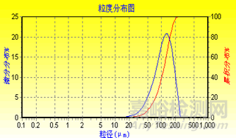 淺談乳糖在固體制劑中的作用