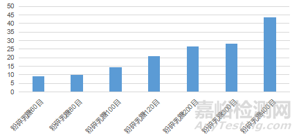 淺談乳糖在固體制劑中的作用
