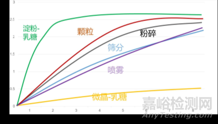 淺談乳糖在固體制劑中的作用