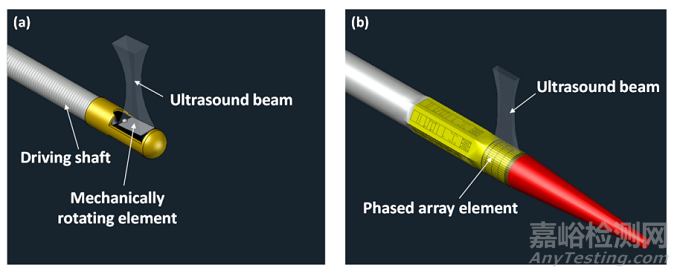 血管內(nèi)超聲（IVUS）的器械構(gòu)成及技術(shù)趨勢