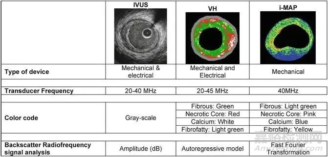 血管內(nèi)超聲（IVUS）的器械構(gòu)成及技術(shù)趨勢