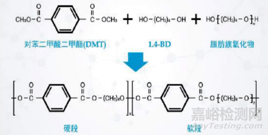 TPEE性能、成型工藝及改性