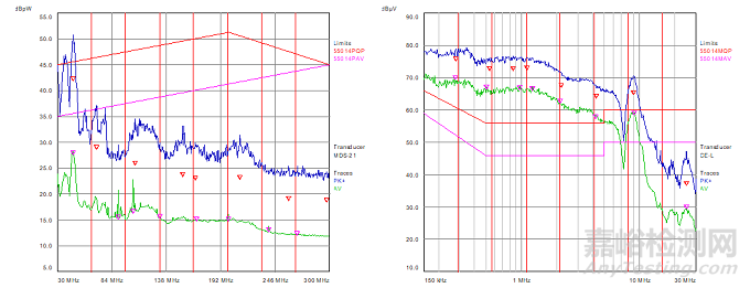電磁騷擾抑制的可靠性研究