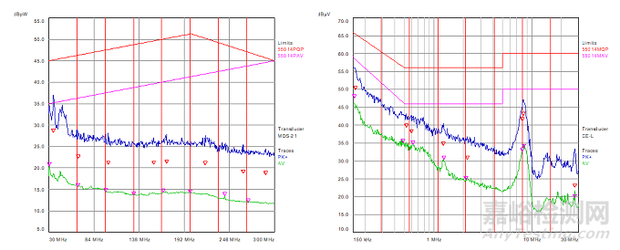 電磁騷擾抑制的可靠性研究