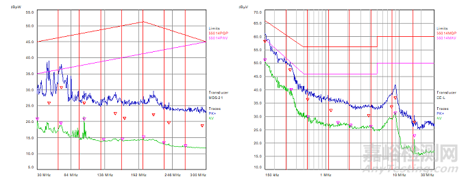 電磁騷擾抑制的可靠性研究