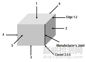 空氣炸鍋檢驗標(biāo)準(zhǔn)與方法