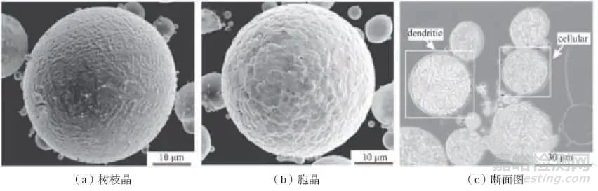氣霧化制備金屬粉末的研究進(jìn)展及展望
