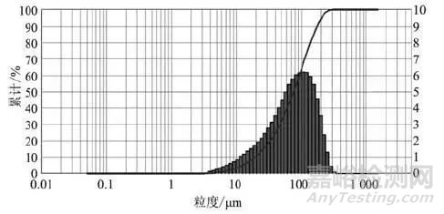 氣霧化制備金屬粉末的研究進(jìn)展及展望