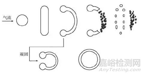 氣霧化制備金屬粉末的研究進(jìn)展及展望