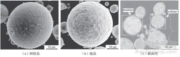 氣霧化制備金屬粉末的研究進(jìn)展及展望