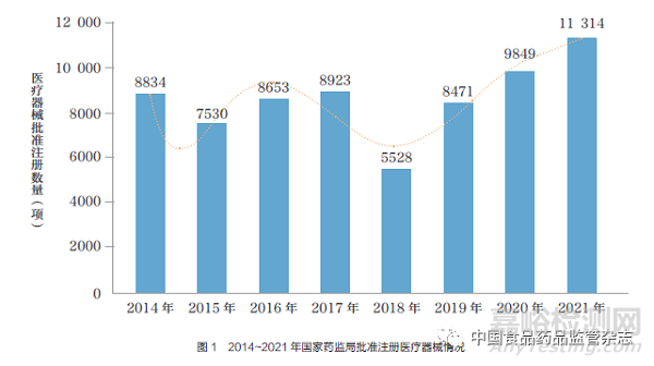 我國體外診斷試劑監(jiān)管現(xiàn)狀、面臨的新形勢及其思考