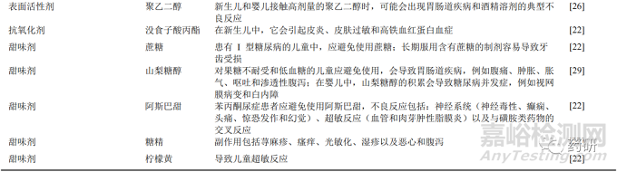 適用兒科制劑的輔料創(chuàng)新研究技術(shù)體系、策略與發(fā)展趨勢