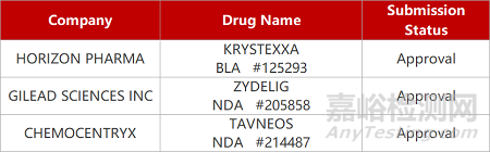 【藥研日?qǐng)?bào)0711】恒瑞MOR靶向鎮(zhèn)痛新藥報(bào)產(chǎn) | 樂(lè)普創(chuàng)新TF-ADC啟動(dòng)Ⅰ/Ⅱ期臨床...