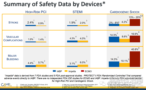 機(jī)械循環(huán)輔助市場(chǎng)的中國(guó)機(jī)遇，Impella的國(guó)產(chǎn)替代