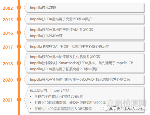 機(jī)械循環(huán)輔助市場(chǎng)的中國(guó)機(jī)遇，Impella的國(guó)產(chǎn)替代
