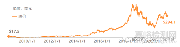 機(jī)械循環(huán)輔助市場(chǎng)的中國(guó)機(jī)遇，Impella的國(guó)產(chǎn)替代