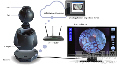 Endoluxe eVS:通用型無線內(nèi)窺鏡