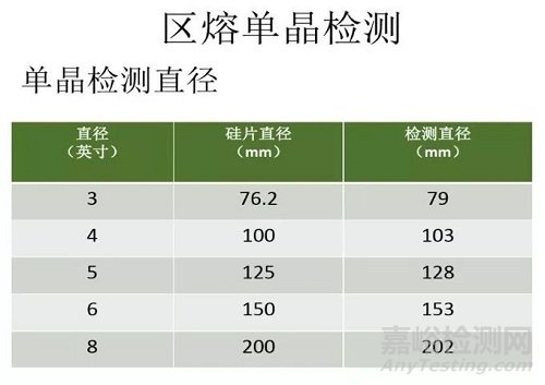 單晶硅的測(cè)試項(xiàng)目與測(cè)試方法