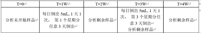 藥物使用中穩(wěn)定性研究的經(jīng)驗總結(jié)