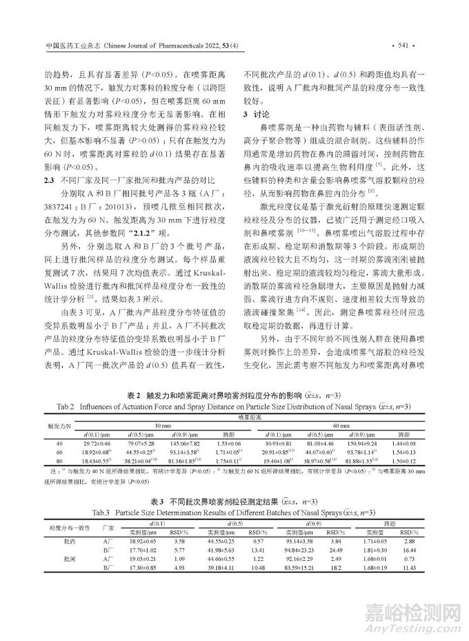 鼻噴霧劑霧滴粒徑的一致性分析