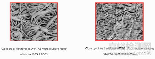 Wrapsody:不透細(xì)胞的覆膜支架 避免/減少再狹窄