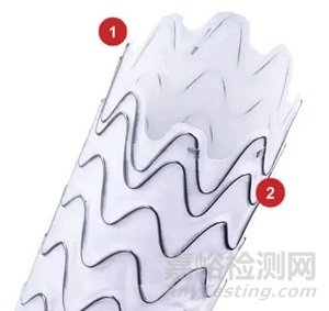 Wrapsody:不透細(xì)胞的覆膜支架 避免/減少再狹窄