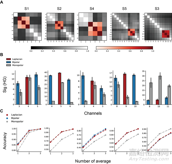 清華團(tuán)隊(duì)開發(fā)微創(chuàng)植入腦機(jī)接口，年底進(jìn)入臨床