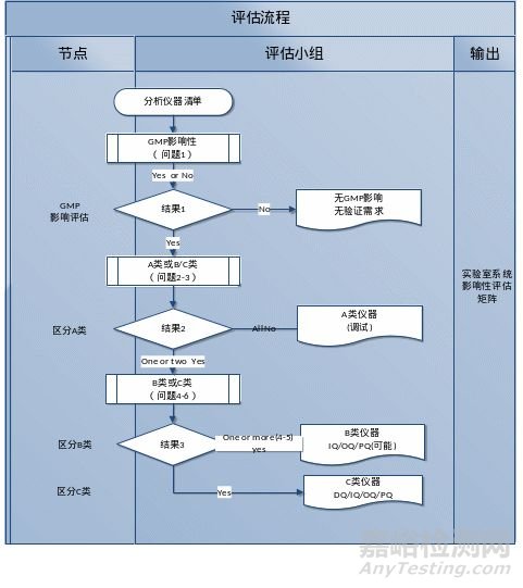 分析儀器確認(rèn)對數(shù)據(jù)質(zhì)量的影響