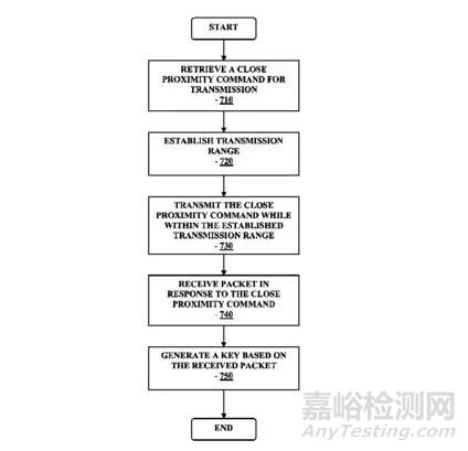 雅培血糖監(jiān)測(cè)儀技術(shù)與專利分析