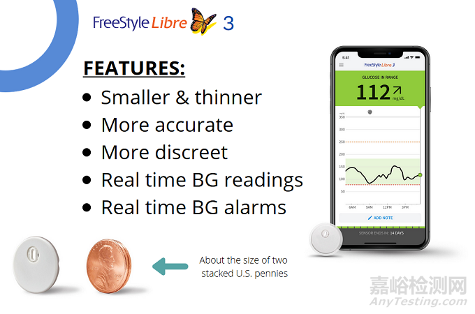 雅培血糖監(jiān)測(cè)儀技術(shù)與專利分析
