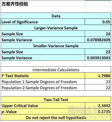 假設(shè)檢驗在GMP中的應(yīng)用