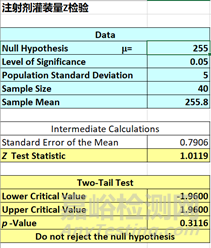 假設(shè)檢驗在GMP中的應(yīng)用