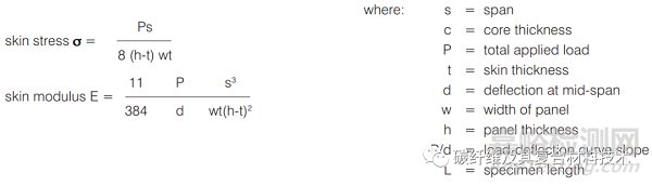 碳纖維復合材料夾芯板結(jié)構(gòu)的力學實驗和測試方法