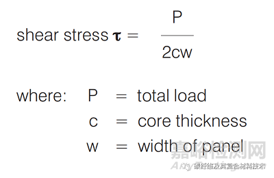碳纖維復合材料夾芯板結(jié)構(gòu)的力學實驗和測試方法