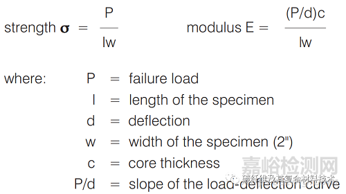 碳纖維復合材料夾芯板結(jié)構(gòu)的力學實驗和測試方法