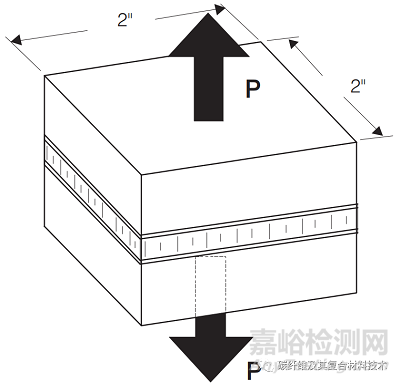 碳纖維復合材料夾芯板結(jié)構(gòu)的力學實驗和測試方法