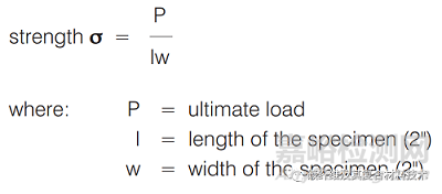 碳纖維復合材料夾芯板結(jié)構(gòu)的力學實驗和測試方法