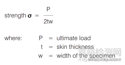 碳纖維復合材料夾芯板結(jié)構(gòu)的力學實驗和測試方法