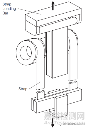 碳纖維復合材料夾芯板結(jié)構(gòu)的力學實驗和測試方法