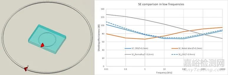 影響板級(jí)屏蔽罩效能的幾大因素