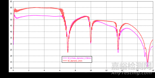 影響板級(jí)屏蔽罩效能的幾大因素