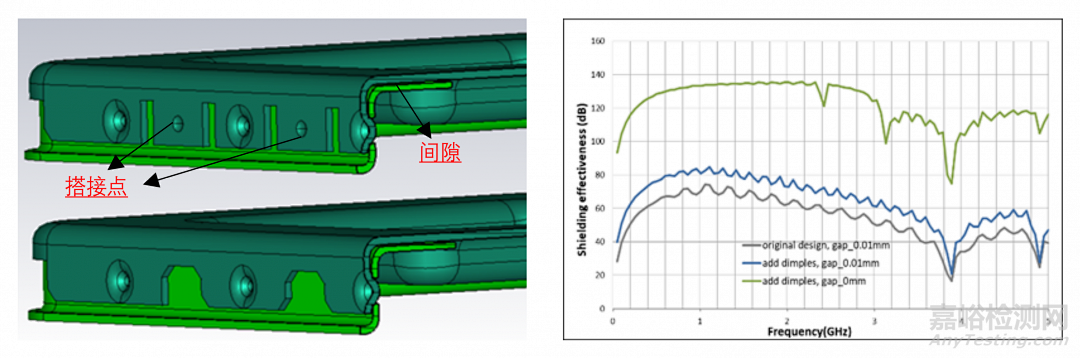 影響板級(jí)屏蔽罩效能的幾大因素