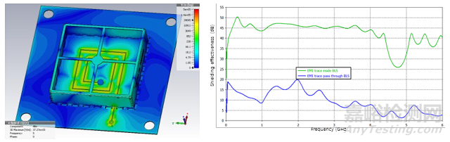 影響板級(jí)屏蔽罩效能的幾大因素