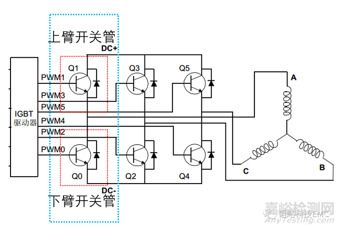鋰電池清洗水槍EMC整改方案