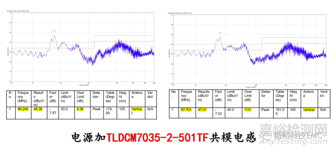 鋰電池清洗水槍EMC整改方案