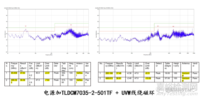 鋰電池清洗水槍EMC整改方案
